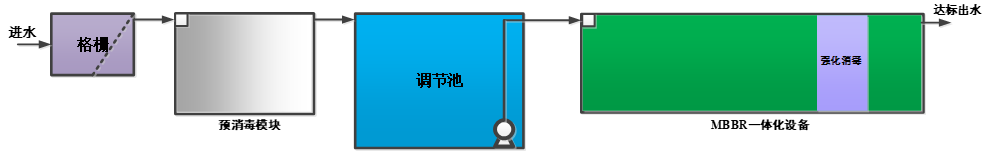 MBBR一体化污水处理设备流程 MBBR一体化污水处理设备流程