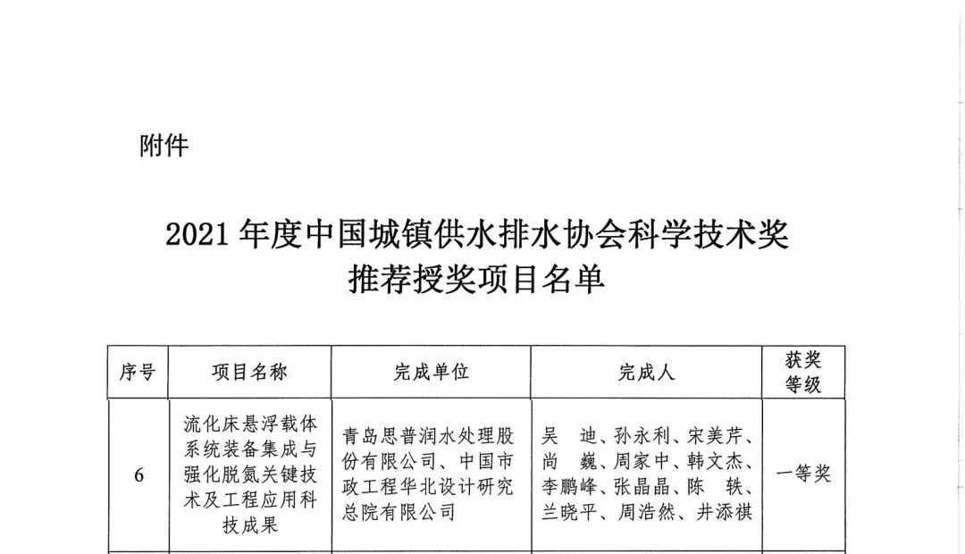 思普润获2021年度中国城镇供水排水协会科学技术奖一等奖