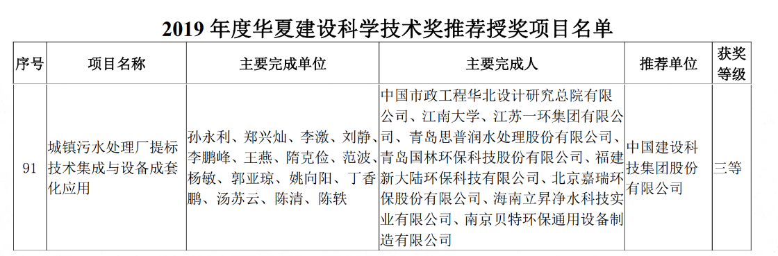 思普润荣获2019年度华夏建设科学技术奖